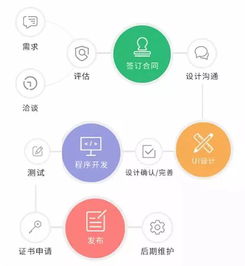 小程序營銷紅利下，企業是否該跟進定制開發